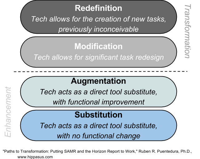 SAMR image